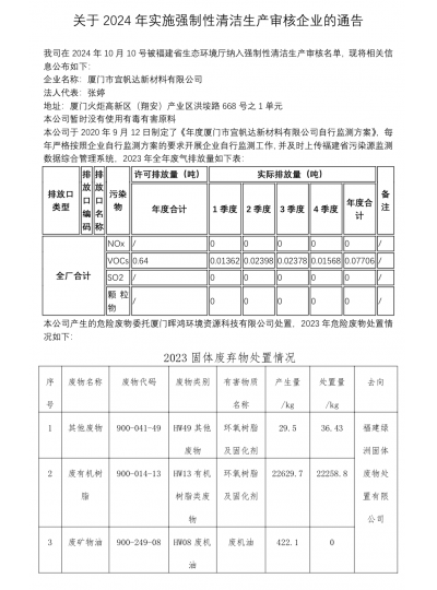 關(guān)于2024年實施強制性清潔生產(chǎn)審核企業(yè)的通告
